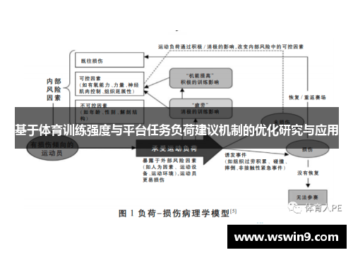 基于体育训练强度与平台任务负荷建议机制的优化研究与应用