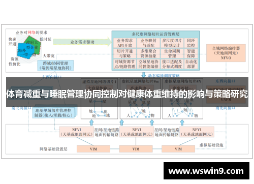 体育减重与睡眠管理协同控制对健康体重维持的影响与策略研究