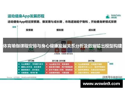 体育瑜伽课程安排与身心健康发展关系分析及数据输出模型构建