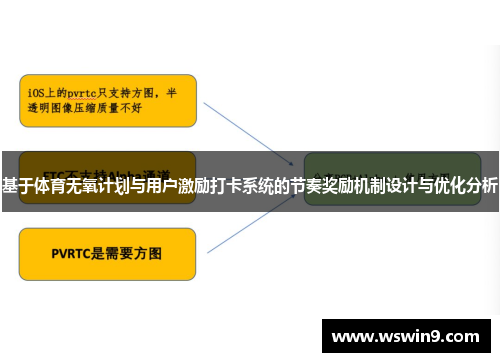 基于体育无氧计划与用户激励打卡系统的节奏奖励机制设计与优化分析