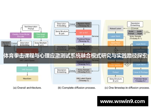 体育拳击课程与心理应激测试系统融合模式研究与实践路径探索