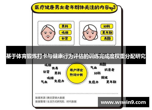 基于体育锻炼打卡与健康行为评估的训练完成度权重分配研究