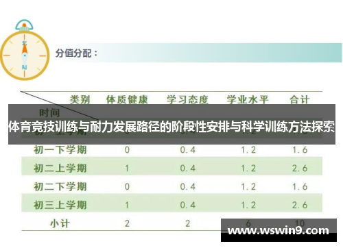 体育竞技训练与耐力发展路径的阶段性安排与科学训练方法探索