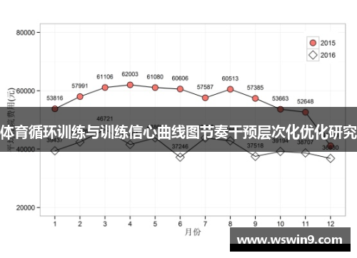 体育循环训练与训练信心曲线图节奏干预层次化优化研究